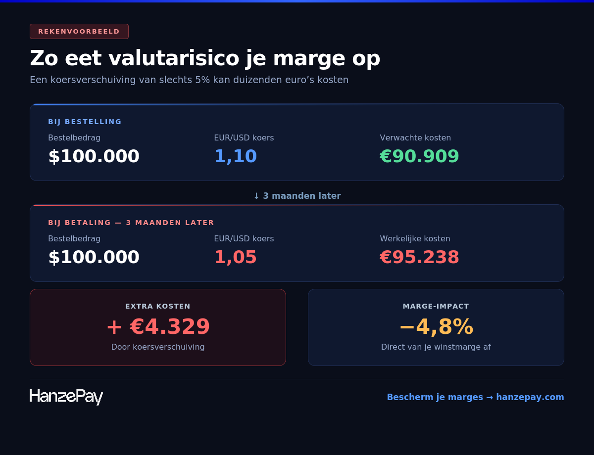 blog_infographic_rekenvoorbeeld