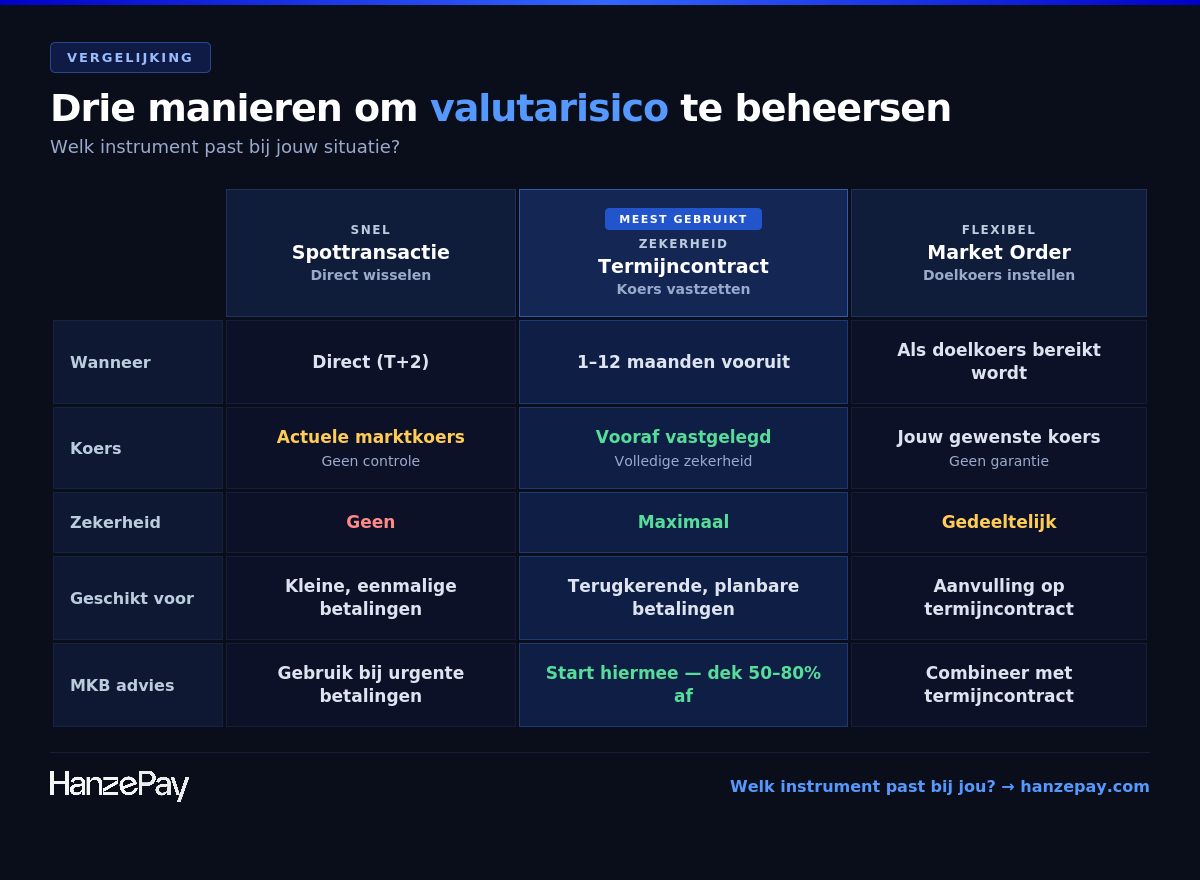 blog_vergelijkingstabel (1)